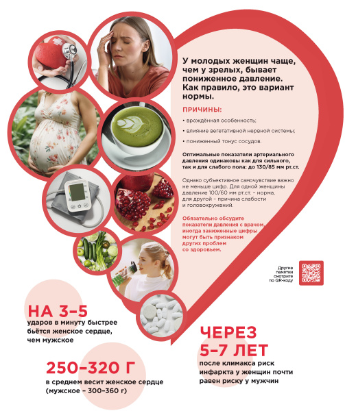 Сохранить здоровье сердца